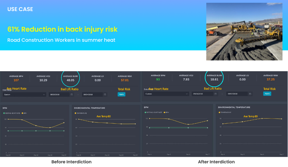 EIL Global’s solution helps in changing the “BEHAVIOUR” by: