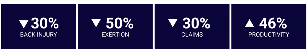 Low Cost, High Value Solution